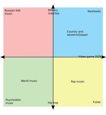 are music genres capitalized