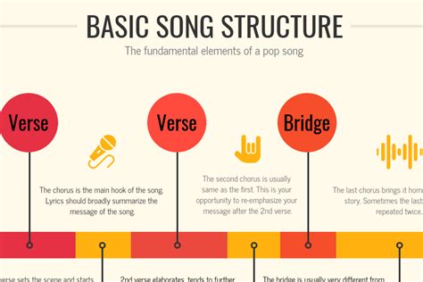 Bridge Meaning in Music: An Insight into the Intricate Structure of Songwriting