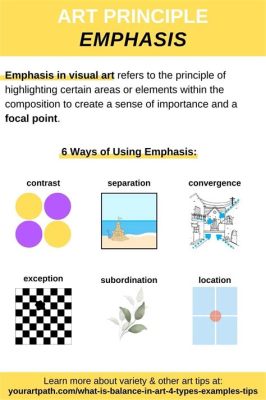 emphasis art definition: Delving into the Nuances of an Artistic Expression that Highlights the Core