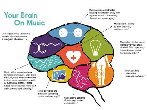 pitch meaning music How does music influence our emotions and memories?