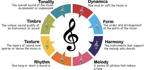 in the pocket meaning music: The power of melody and rhythm in storytelling