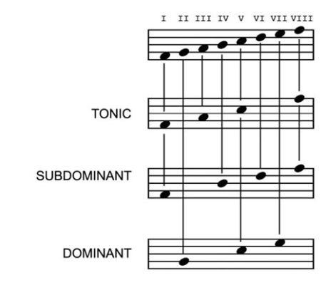 tonic music definition: Exploring the Harmonic Core and Its Eclectic Expressions in Modern Music