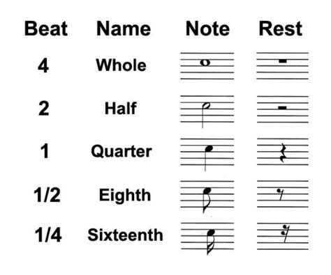 what does a rest look like in music? how do we perceive silence in visual arts?