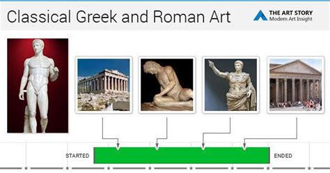 what had the most influence on art during the roman era? And how did these influences shape the artistic landscape of the period?