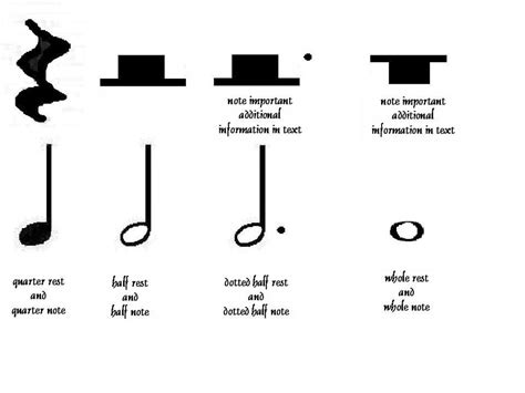 What is a Half Note in Music, and How Does It Shape the Rhythmic Fabric of Musical Compositions?