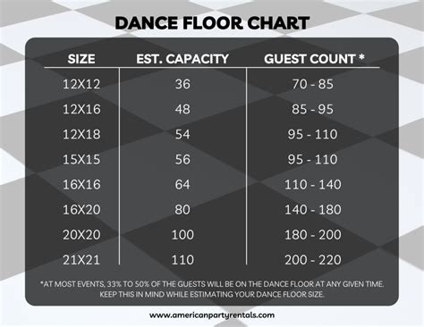 what size dance floor for 150 guests